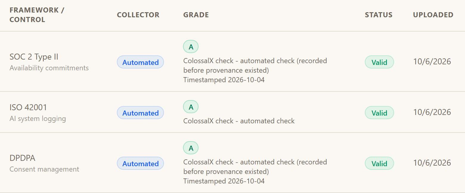 The evidence vault in a demo workspace: evidence items mapped to framework controls, each collected automatically, graded by how it was obtained, timestamped and shown as valid.