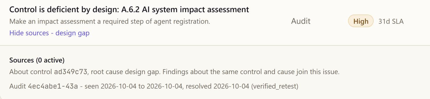 A closed issue in a demo workspace: an audit finding that the AI system impact assessment control was deficient by design, its root cause recorded as a design gap, resolved by a verified re-test.