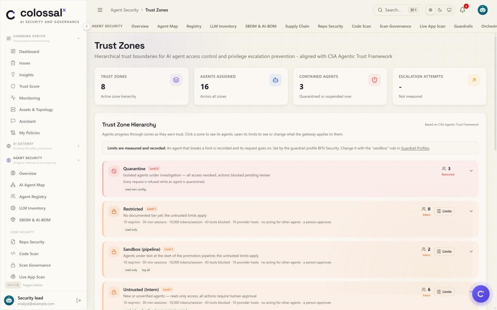 Trust zones in a demo workspace: agents assigned across zones, the agents contained now, and escalation attempts shown as not measured rather than as a zero, above the zone hierarchy and its measured limits.